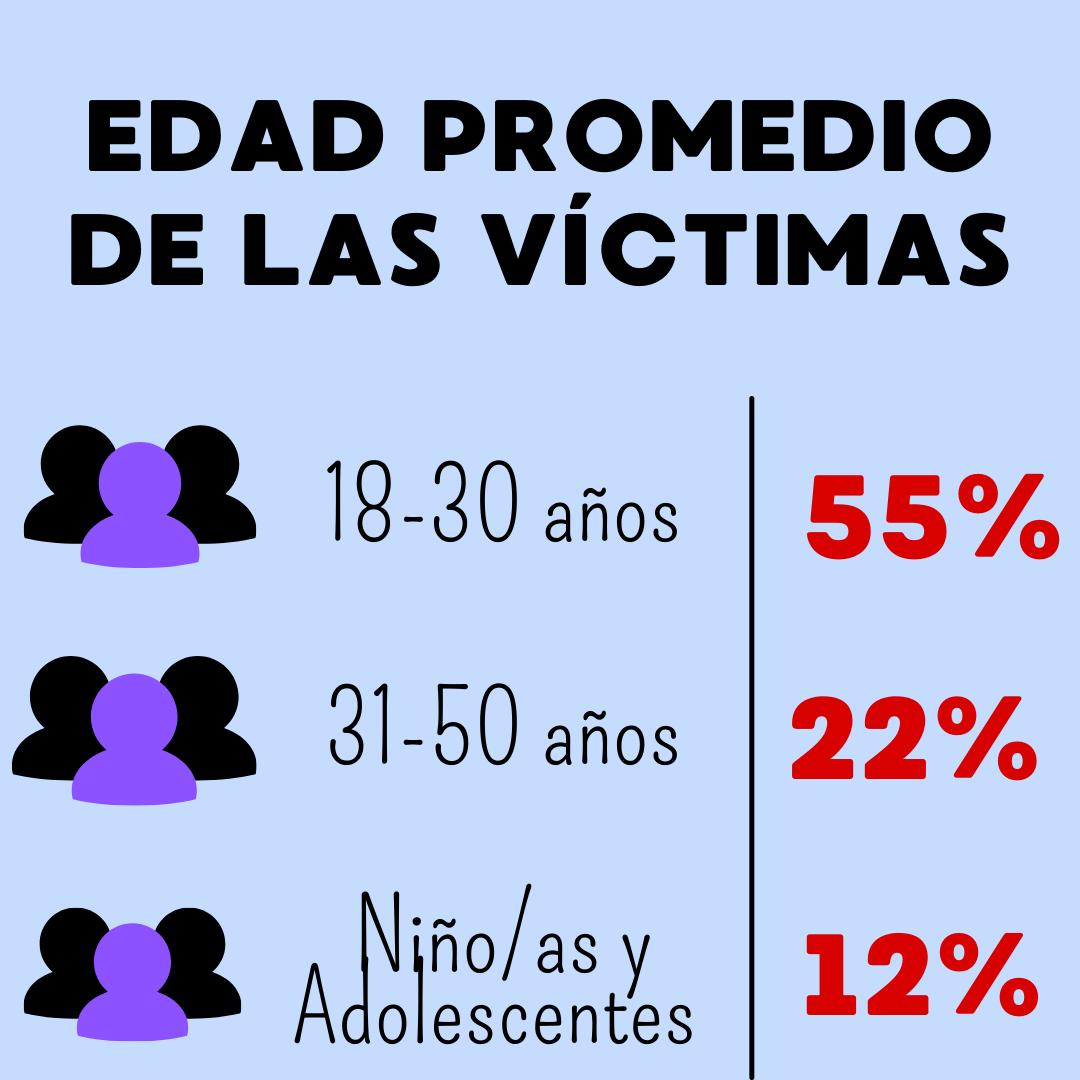 Construyamoss's tweet photo. La Asamblea General de las Naciones Unidas decide designar el 30 de julio como el Día Mundial contra la Trata de Personas. El tráfico de personas es un grave delito y una grave violación de los derechos humanos.  #NoALaExplotaciónSexual #NoAlTrabajoForzado #30DeJulio https://t.co/hLCMaUdoY5