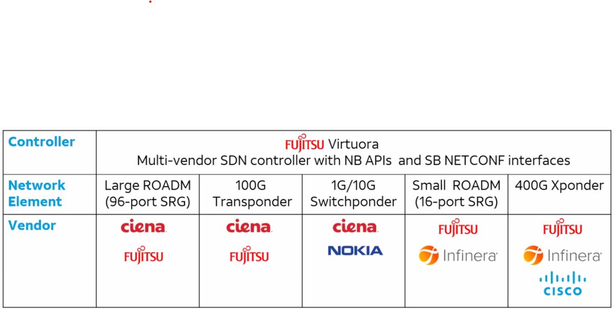 ScottWilkinsonQ's tweet image. I didn&apos;t write this one - @KyleHollasch did. But it&apos;s still a really great writeup and analysis of #ATT and #OpenROADM. 

cignal.ai/2021/07/openro…
