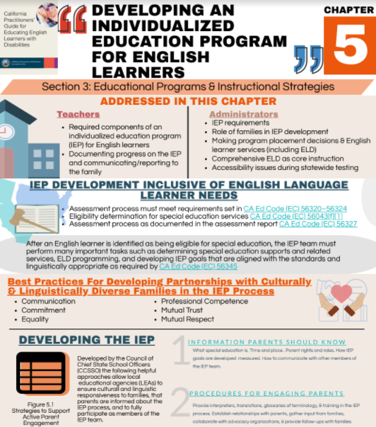 el_swd's tweet image. Happy Friday! Want a 1-pager w/IEP development specifics 4 #elswd?🙋🏼‍♂️🙋‍♀️We've got you covered! 🙌Ch. 5 Practitioners' Guide infographic has been uploaded on our website bit.ly/2VzhYjs &amp;amp; accessed here bit.ly/3zVYYu7 #DuallyIdentified #ICSELPA #CollectiveCommitment