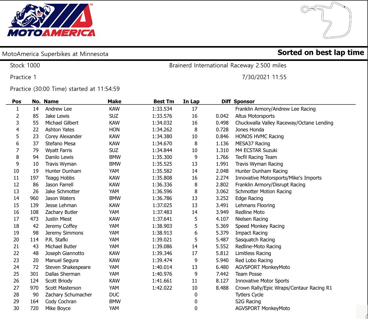 MotoAmerica (@motoamerica) on Twitter photo . <a href="/KawasakiUSA/">Kawasaki USA</a> rider Andrew Lee goes quickest in Stock 1000 practice 1 at <a href="/BIRrace/">Brainerd Int Raceway</a>. . <a href="/KawasakiUSA/">Kawasaki USA</a> rider Andrew Lee goes quickest in Stock 1000 practice 1 at <a href="/BIRrace/">Brainerd Int Raceway</a>.