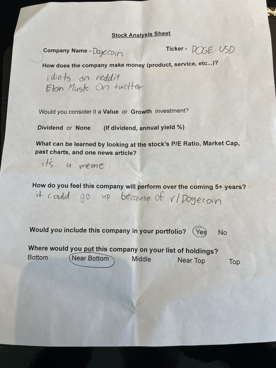 My son is taking a summer class on investing. The homework was to present and analyze a stock. I hereby present his pick and analysis for Dogecoin
