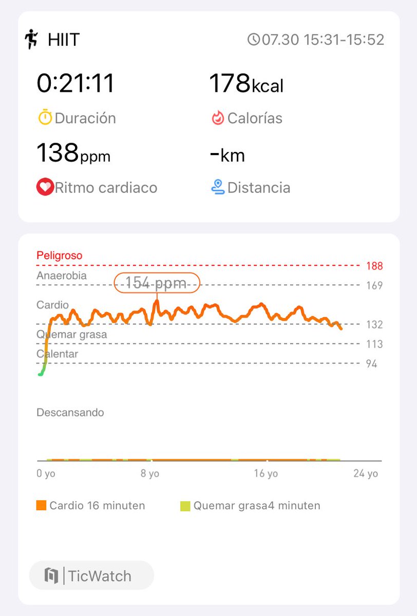 Entrenamiento 8: DONE

#hiitchallengewithTicWatchE3
⁦<a href="/Mobvoi_Official/">Mobvoi_Official</a>⁩