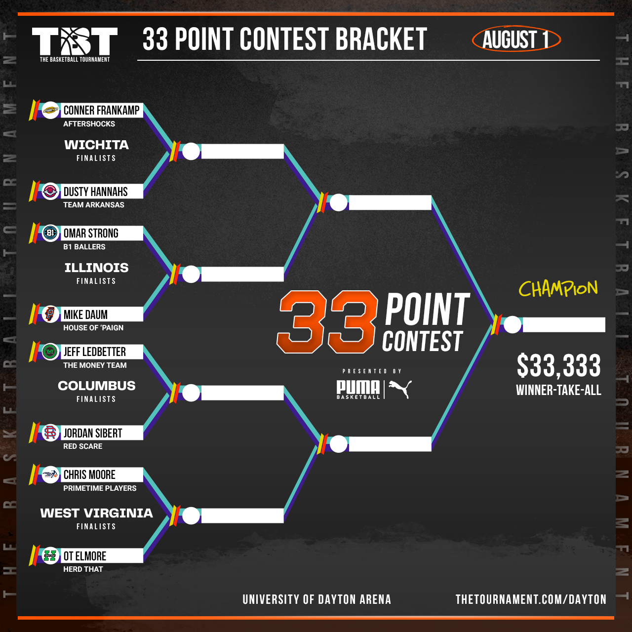 TBT on Twitter "The bracket for the inaugural TBT 33Point Contest