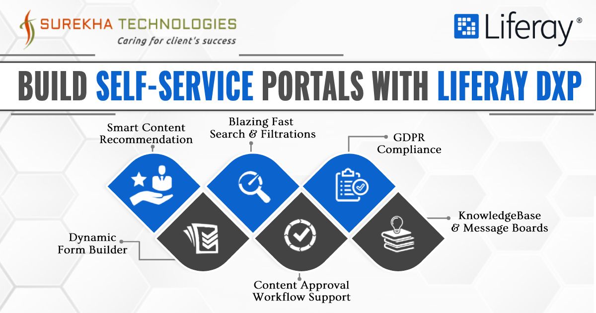 surekhatech's tweet image. Build self-service portals with Liferay. Improve customer experience by providing everything that they want under one platform. bit.ly/2THQhV2 

#Liferay #liferaypartner #liferaydevelopmentcompany  #customerservice #customersupport #customerplatform #B2Becommerce