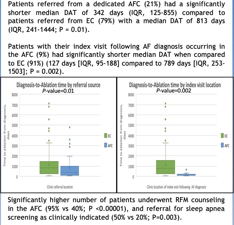 Diagnosis-to-Ablation time is significantly ⬇️ when pts are evaluated and referred from dedicated #AFClinic . Excited to present our <a href="/OhioHealth/">OhioHealth</a> abstract at #HRS2021 <a href="/AnishAminEP/">Anish Amin</a> <a href="/SreeBillakanty/">Sree Billakanty</a>