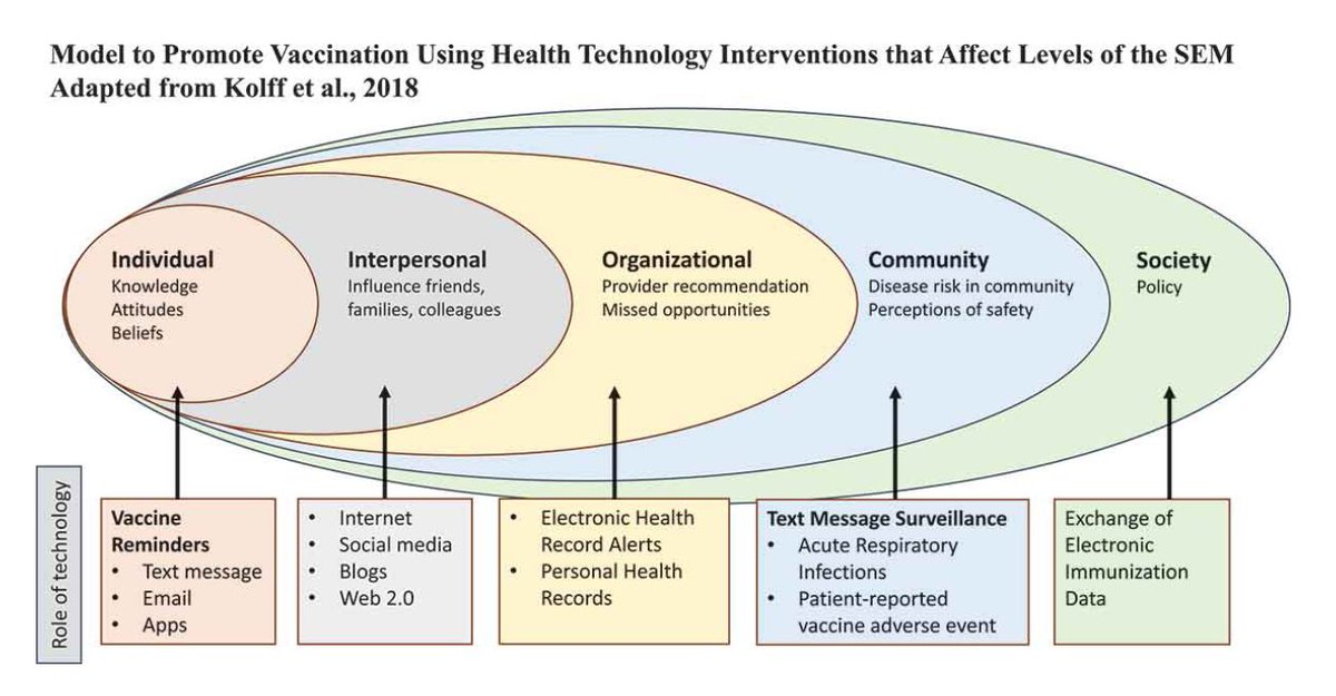 #Hometesting for #COVID19 and other virus outbreaks: The complex system of translating to communities doi.org/10.1080/204769…. This position paper presents an ideal future state for the use of tech-enabled home testing for virus outbreaks. #healthcare #healthsystems #publichealth