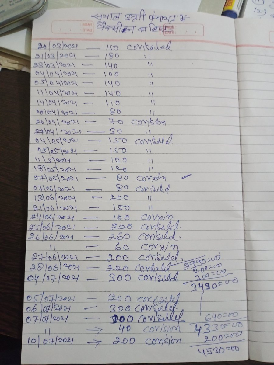 Satyend82426991's tweet image. @DC_Ramgarh मैडम आप बताइए ये सही है या गलत जब पतरातु मैं वेक्सिन नही लिया जा रहा तब सयाल उतरी को पूरे झारखंड में 1st किया लेकिन आज सयाल उतरी को नजर अंदाज किया जा रहा है क्यों @JharkhandCMO @BannaGupta76 @PMOIndia @htTweets