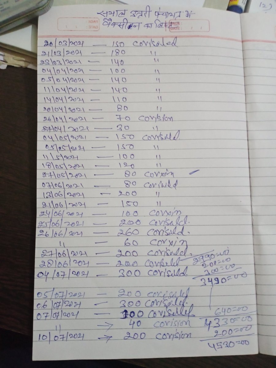 Satyend82426991's tweet image. @DC_Ramgarh मैडम आप बताइए ये सही है या गलत जब पतरातु मैं वेक्सिन नही लिया जा रहा तब सयाल उतरी को पूरे झारखंड में 1st किया लेकिन आज सयाल उतरी को नजर अंदाज किया जा रहा है क्यों @JharkhandCMO @BannaGupta76 @PMOIndia @htTweets