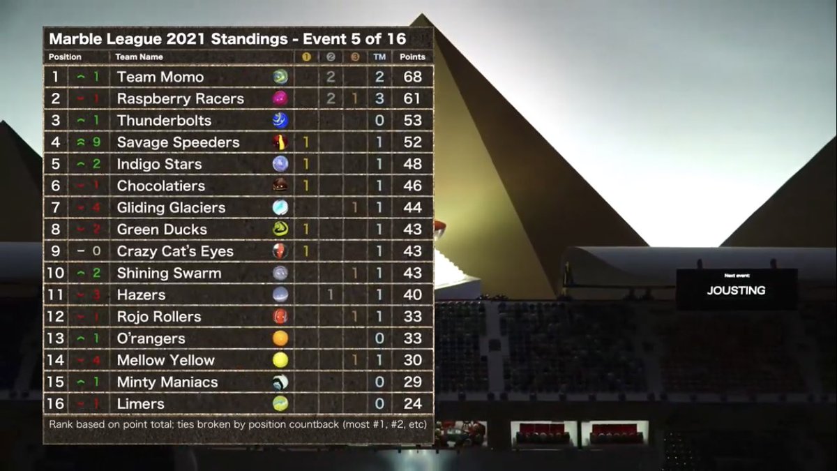 YESSSS. Fantastic day from the team today as we get the bronze medal 🥉. #RiseAndShine