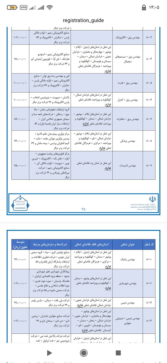 Farshaad_abbasi's tweet photo. حقوق پزشک عمومی استخدامی با ۱۴ سال سابقه،خالص دریافتی ایشان پس از کسر مالیات ۹ میلیون و ۸۹۹ هزار تومان  خواهد شد + کارانه ۳ میلیونی که با تاخیر یکساله.
حقوق پرستار فوق لیسانس با ۵ سال سابقه  ۳۵ -۲۵میلیون تومان
#دهم_مرداد_تجمع_اعتراضی_پزشکان
@mb_ghalibaf
@MB_Nobakht https://t.co/8P3tiFZObo