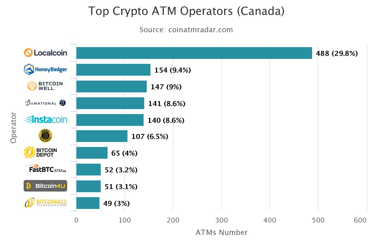 bitcoin4U (@bitcoin4uCA) / Posts / X