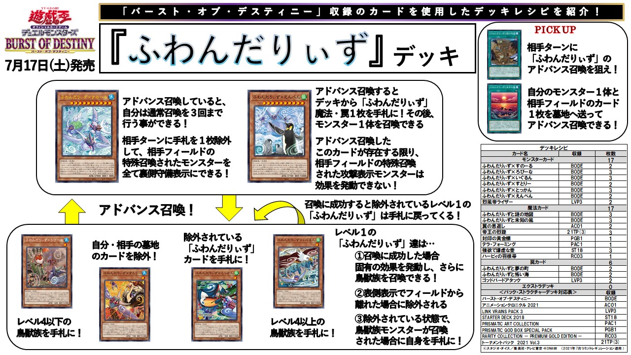 遊戯王 ふわんだりぃず デッキ ふわんだりぃず】デッキレシピ | 回し方,採用カードも