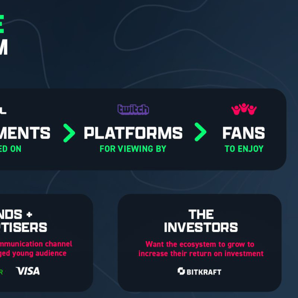 Das eSports Ökosystem erklärt in einer Grafik.
Einfach. Simpel. Einprägsam.

Danke <a href="/eSportsObserver/">eSports Observer</a>