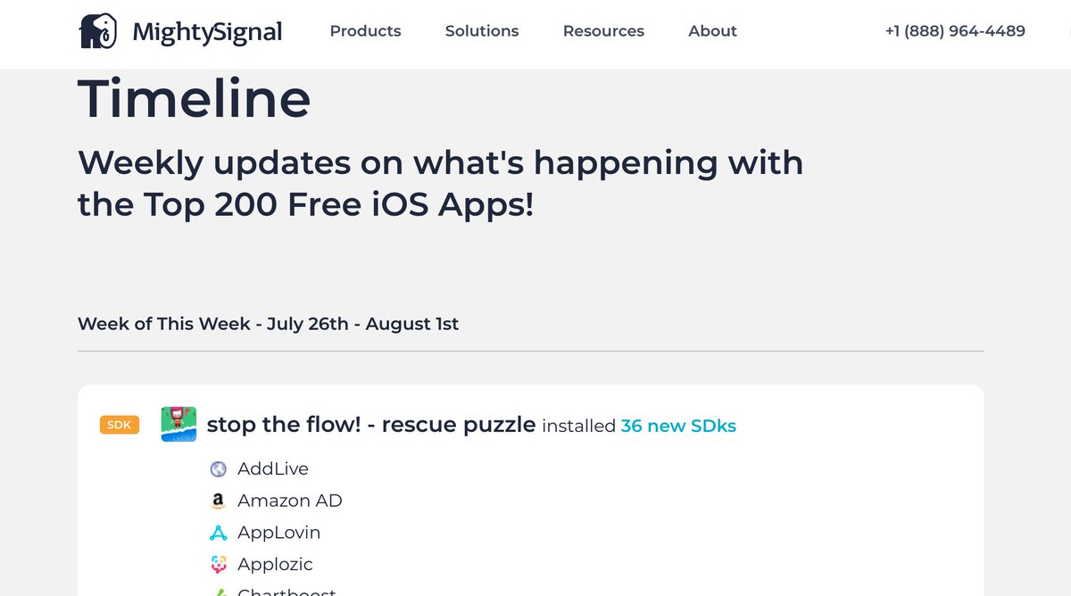 MightySignal's tweet image. View the latest SDKs installed by top iOS apps on our free Timeline page. Subscribe to MightySignal for custom, real-time alerts on your choice of over 5 million apps! mightysignal.com/timeline
#SDKIntelligence #AppDev #DevTrends #FreeDataFriday