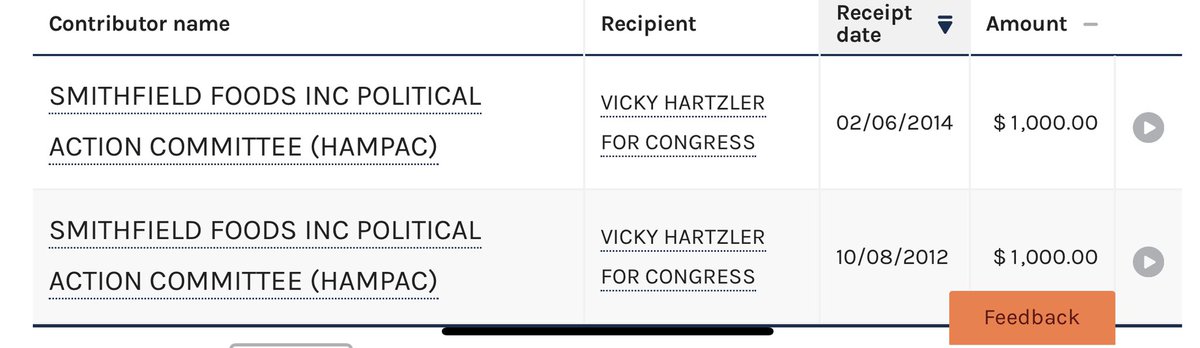Lynz_Simmons's tweet photo. And just look who donated to her campaign before and after the law changed in Missouri. 

This is what we call pullin’ a #SlickVick https://t.co/x0cigyuEyi
