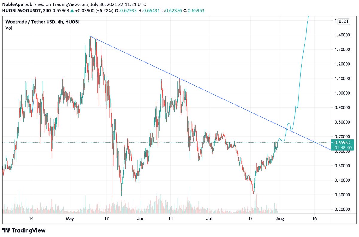 Noble_Ape_'s tweet image. It’s getting close to the time to turn up the heat on #hotWOOsummer