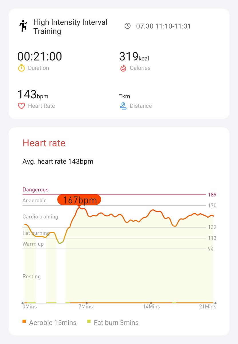 Shkvortex's tweet photo. I double counted before, so I'm actually at day 10, after a break yesterday! Over halfway there. @Mobvoi_Official https://t.co/A7wjS884RM