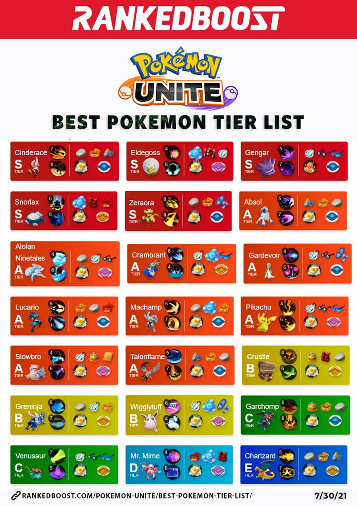 Pokemon unite rank list