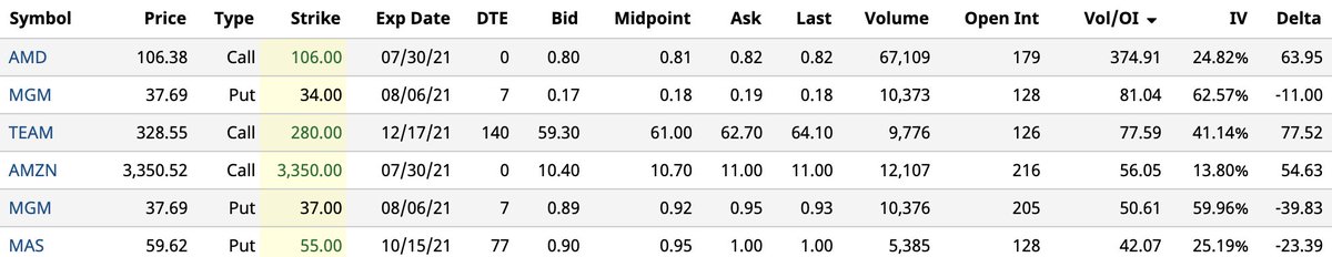 Barchart photo