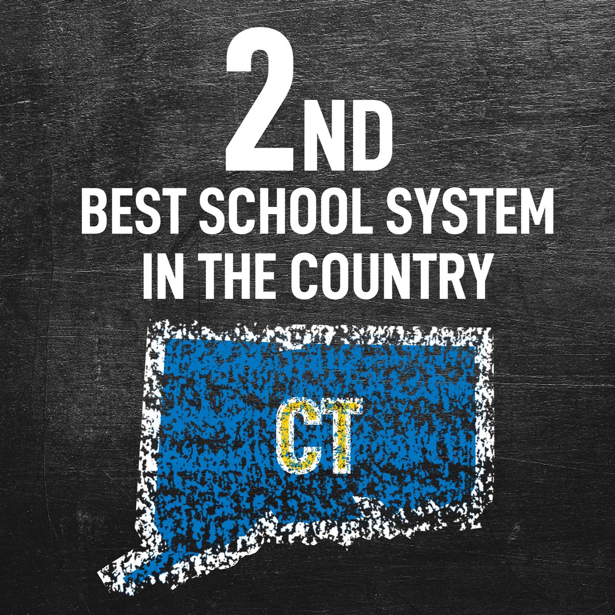 GovNedLamont's tweet photo. Great news, everybody! However, hardly a shock.

We know CT has top-notch public schools thanks to our tireless teachers &amp; administrators dedicated to teaching &amp; nurturing our kids. We'll continue providing @EducateCT with the resources it needs to prep them for a bright future. https://t.co/VZbZF16qfr