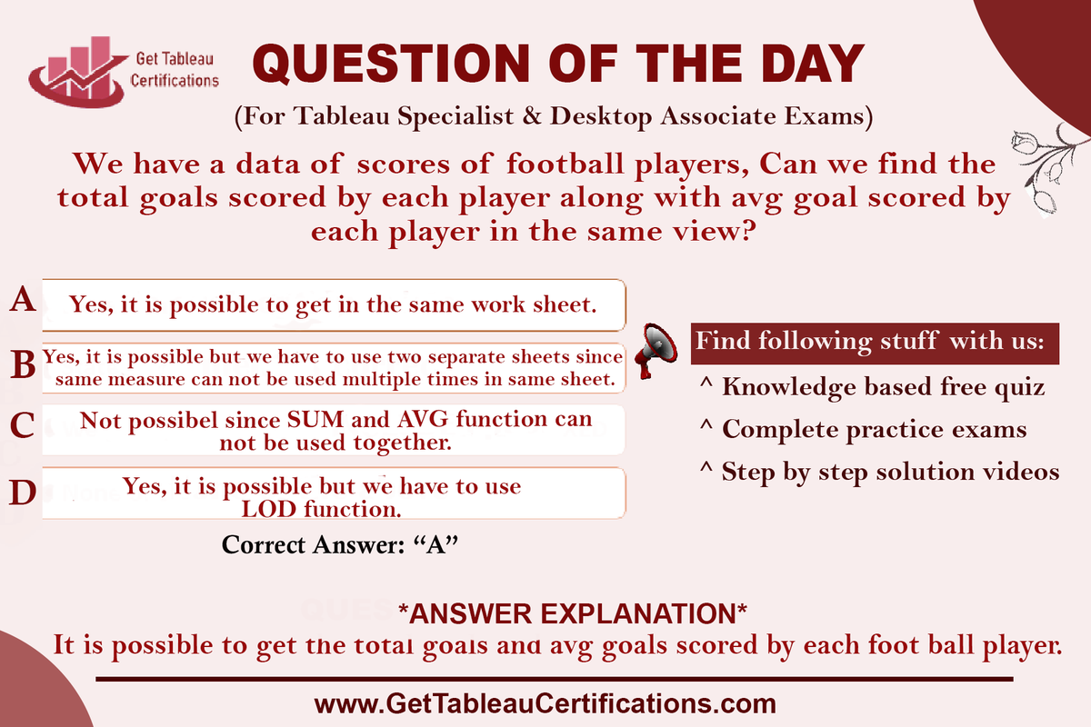 GetTableauExam's tweet photo. Take FREE Tableau Quizzes and Get the Complete #Tableau Certification Practice Exams Dumps.

🔗 Learn More 👉 https://t.co/34Ffl9NSIV

🔰 4 Complete Practice Exams 
🔰 2 Knowledge Based Exams 
🔰 176 Questions

🔗 Learn More 👉  https://t.co/i3xm4R68WD

#tableaucertificationdumps https://t.co/mVBEhgOVKS