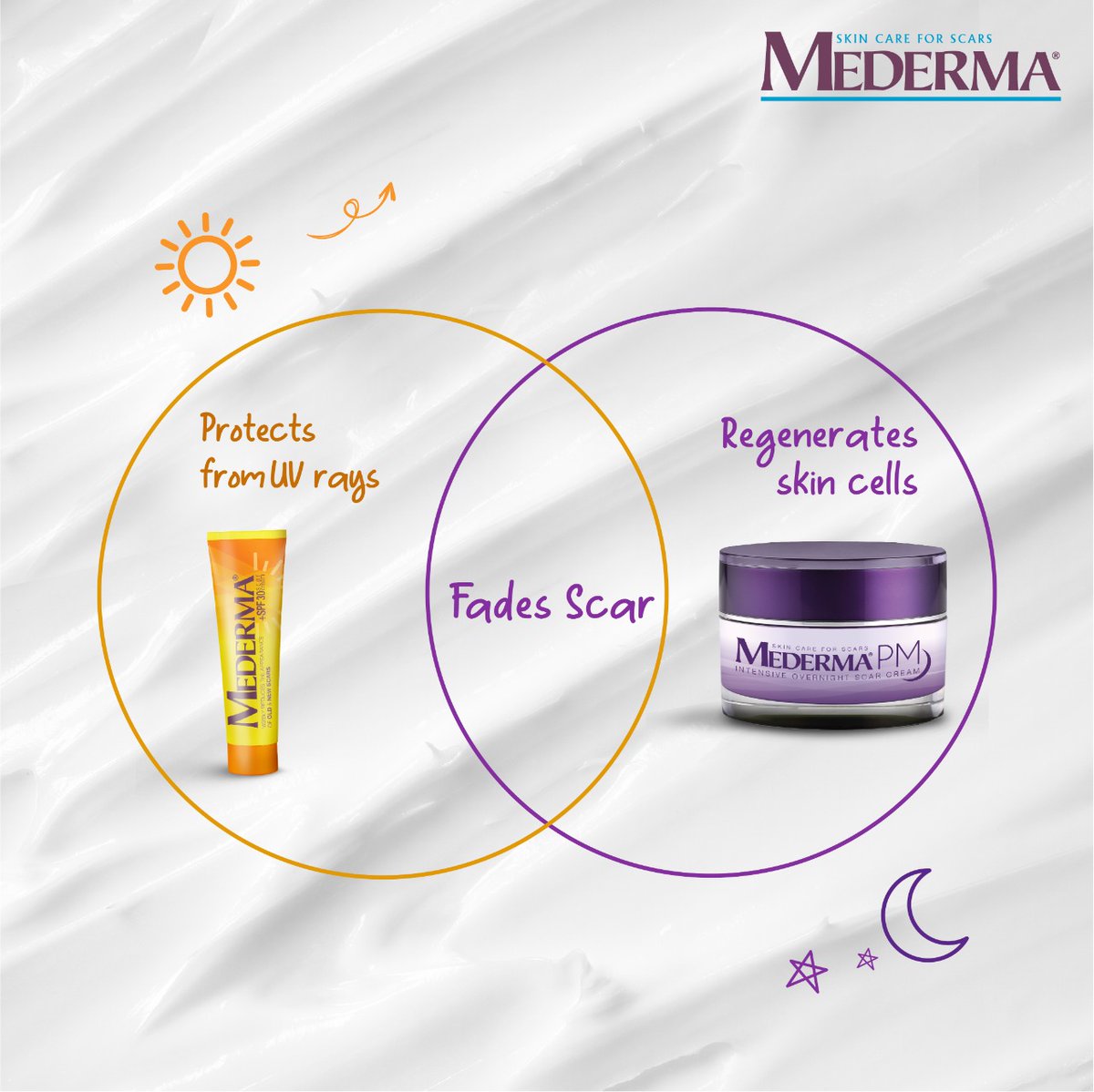 MedermaIndia's tweet photo. Do you know what's common between our +SPF 30 Scar cream PM Intensive Overnight scar cream?
Both of the creams help in fading scars from your skin!
#MedermaIndia #PMNightCream #SPFcream #ScarCare https://t.co/CwyWJx9n9n