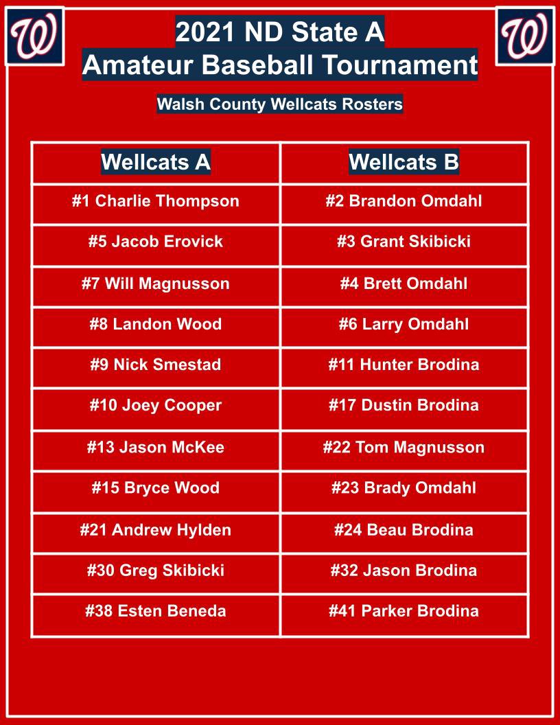Walsh County Wellcats (@wellcatsbb) on Twitter photo 