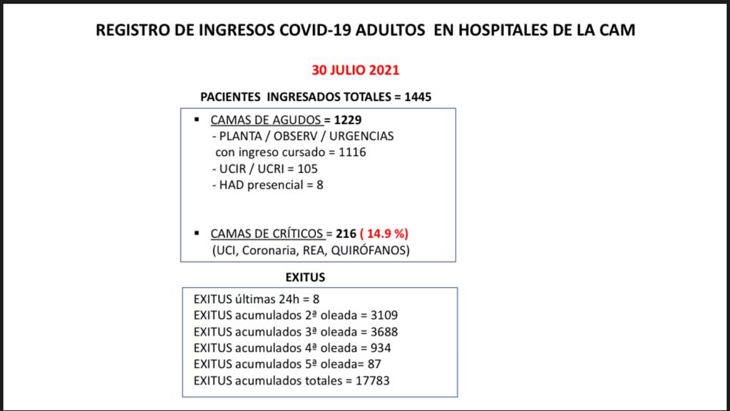 COVID19 MADRID-S.P.M tweet media