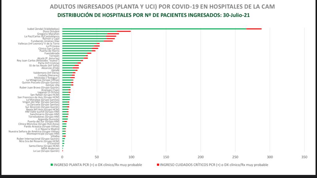 COVID19 MADRID-S.P.M tweet media