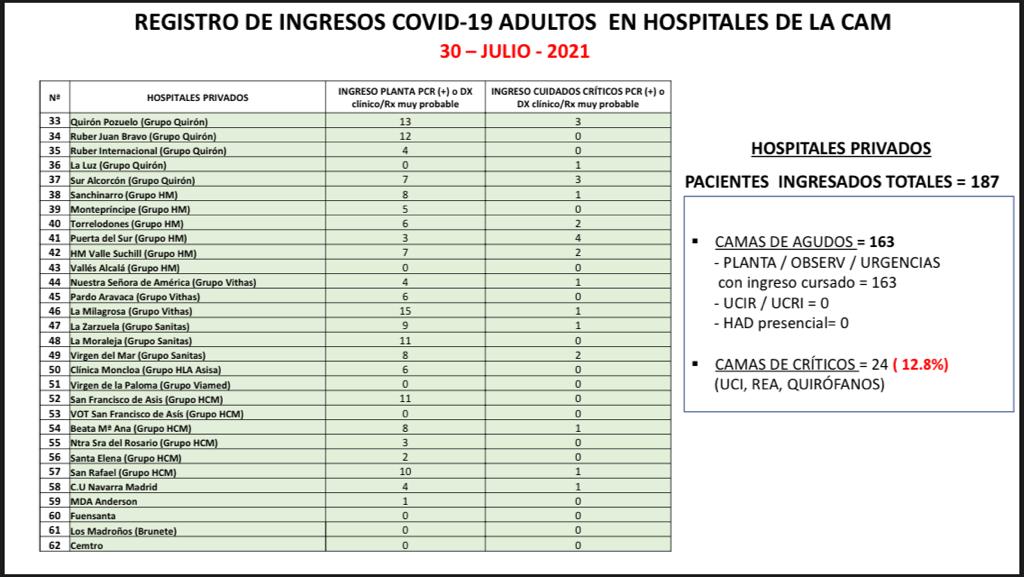 COVID19 MADRID-S.P.M tweet media