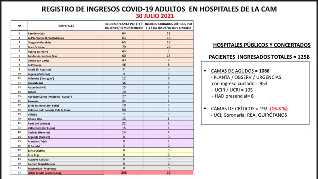COVID19 MADRID-S.P.M tweet media
