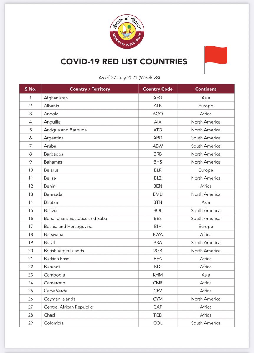 مرسال قطر tweet media