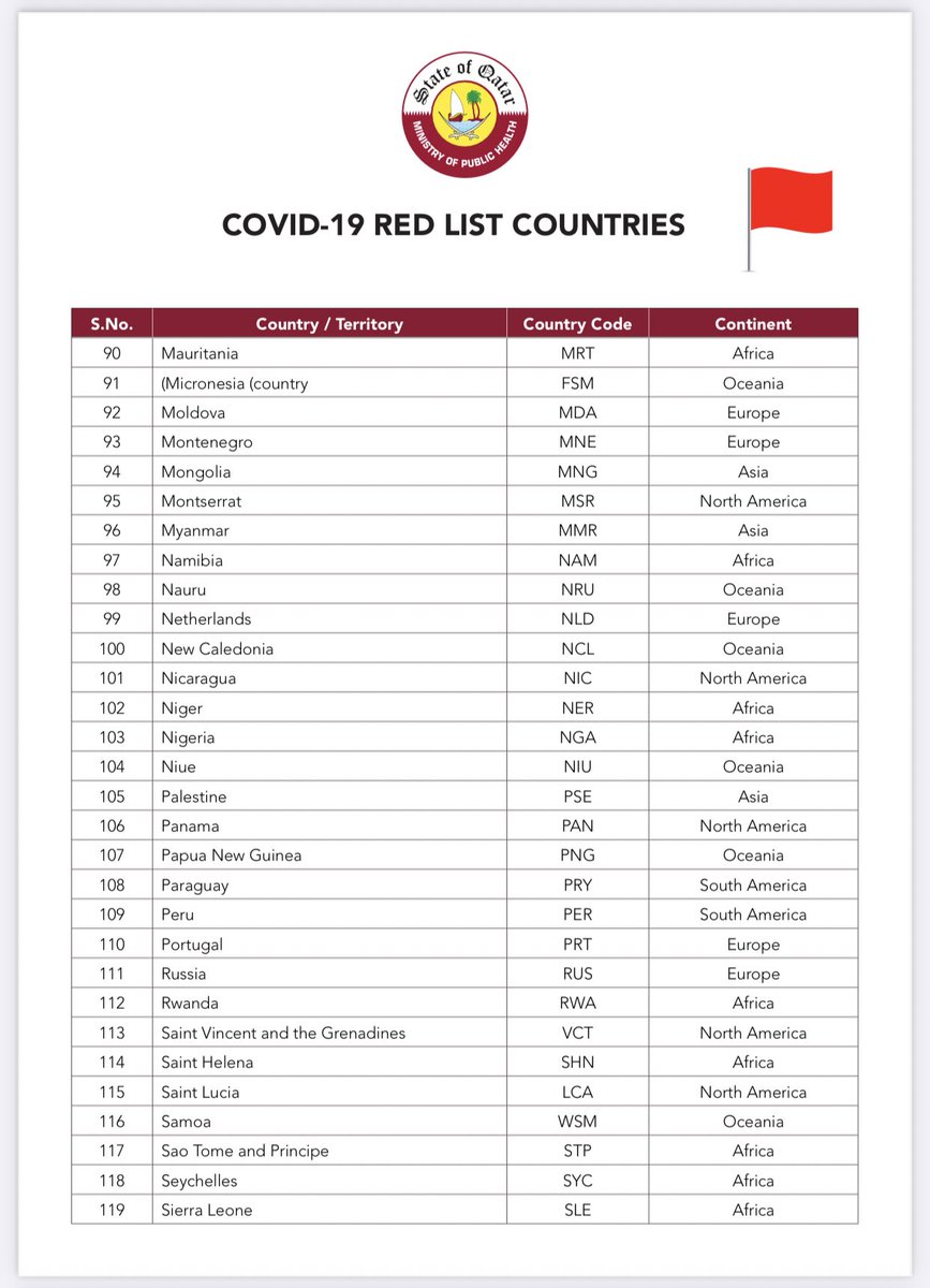 مرسال قطر tweet media