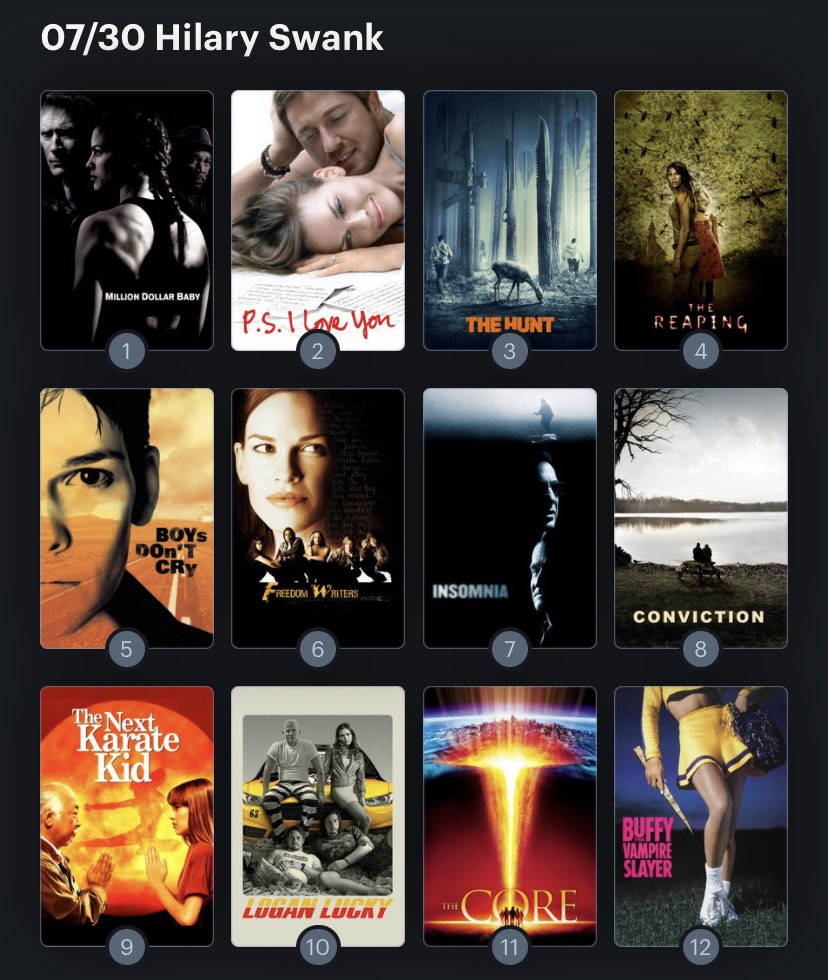 Hoy cumple años la actriz Hilary Swank (47). Happy Birthday ! Aquí mi Ranking: 