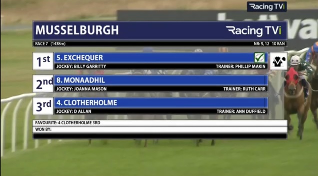 Joanna Mason @jomason90 and Monaadhil (9-1) a very good 2nd place in the Classified Stakes at Musselburgh @MusselburghRace for trainer Ruth Carr! Nice ride Jo!
🏇🥈👊
#workhard #dedicated #Musselburgh #MusselburghRaces #HorseRacing