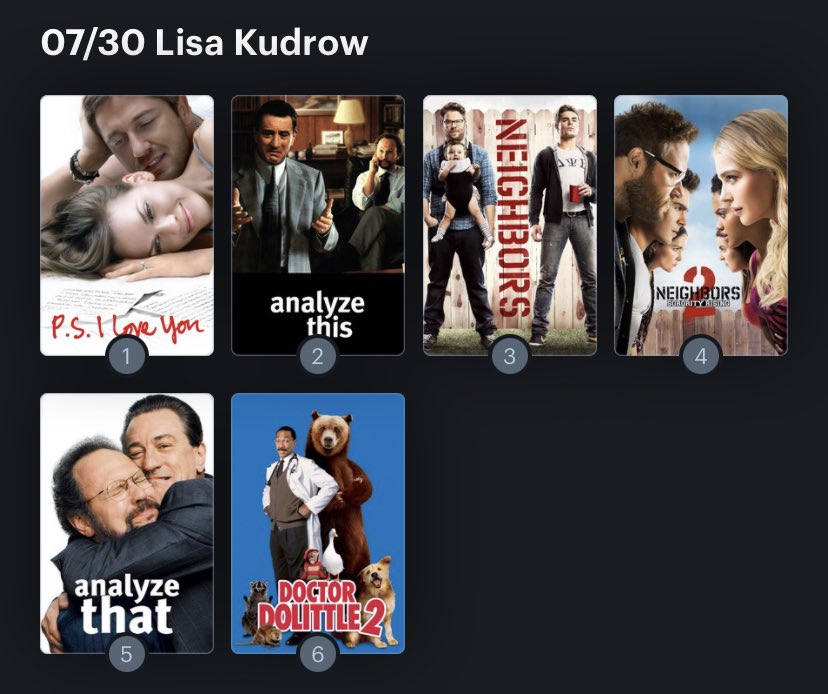 Hoy cumple años la actriz Lisa Kudrow (58). Happy Birthday ! Aquí mi ranking: 