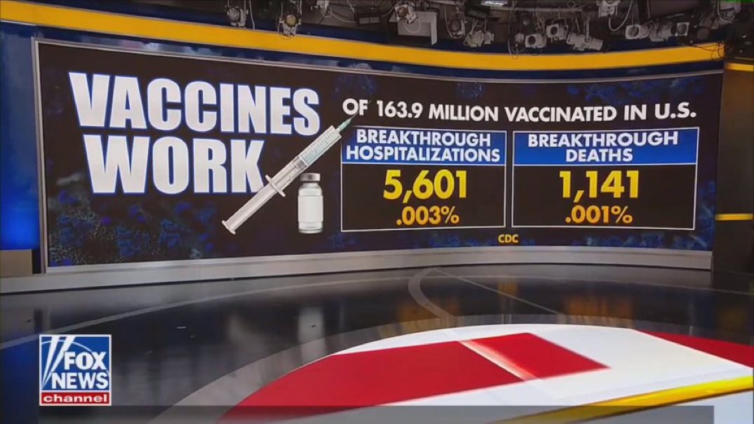 Bref moment de lucidité et de vérité sur Fox News.