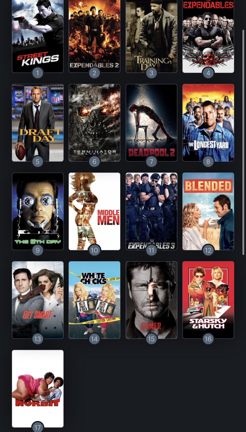 Hoy cumple años el actor Terry Crews (53). Happy Birthday ! Aquí mi Ranking: 