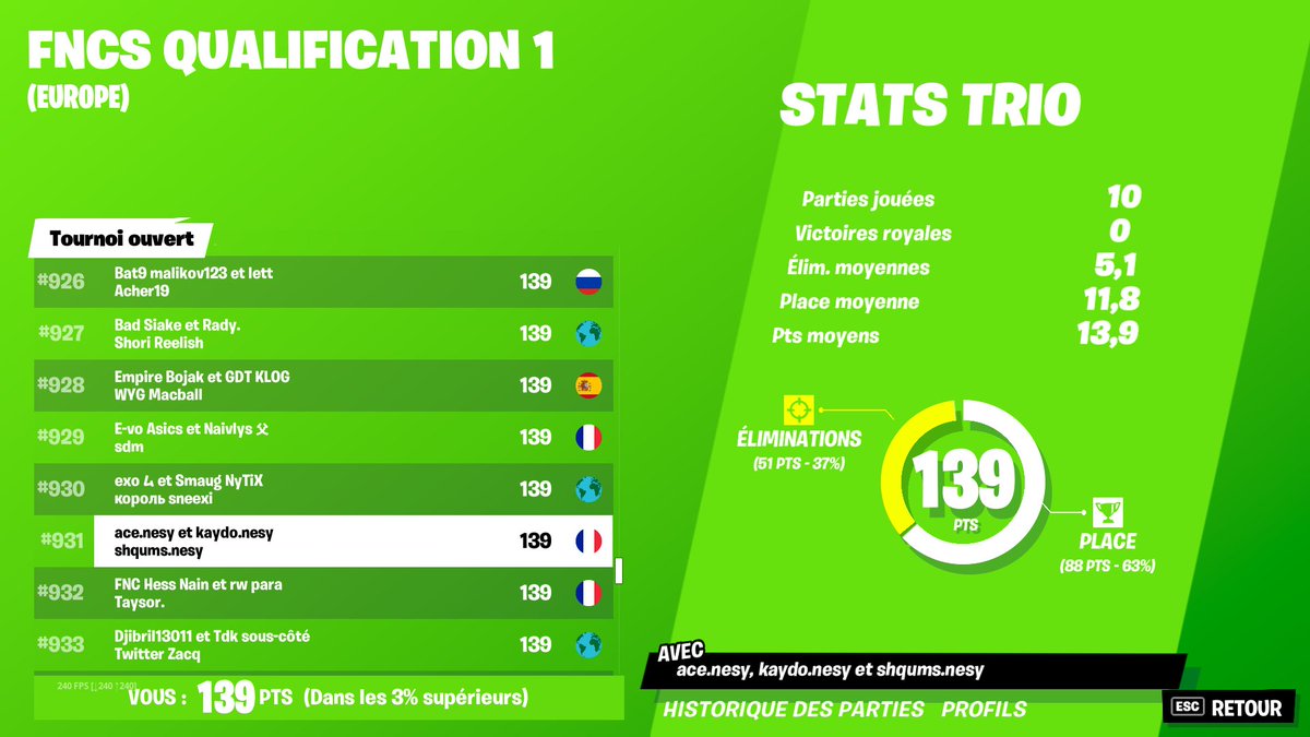 CleMeNtFtnnnn's tweet image. Qual GG/@KaydoLaMalice &amp;amp; @AceLaMalice