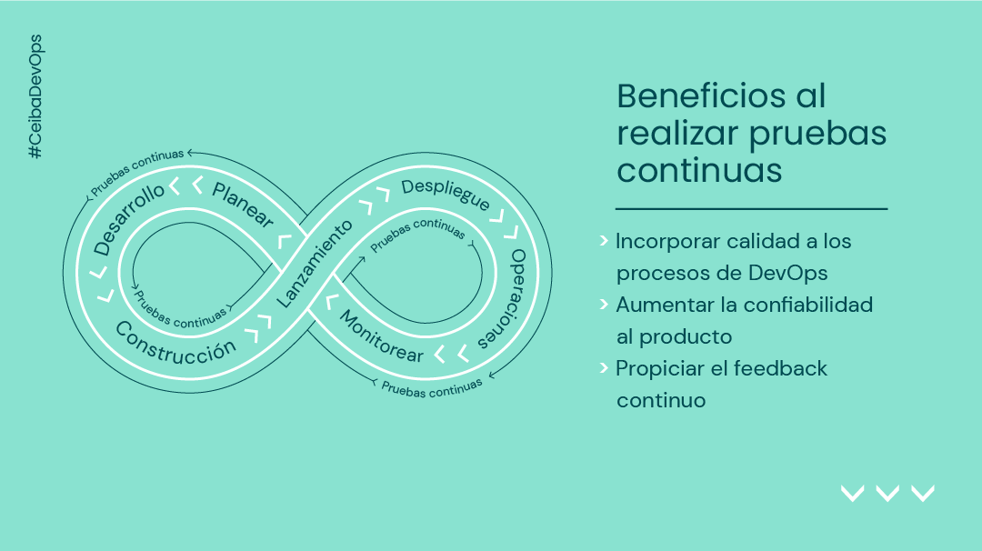CeibaSoftware's tweet photo. Los equipos adoptan la cultura de trabajo y se promueve a lo largo del ciclo del desarrollo del software para poder evidenciar sus múltiples beneficios 

#CeibaDevOps https://t.co/A8i9lgHzk4