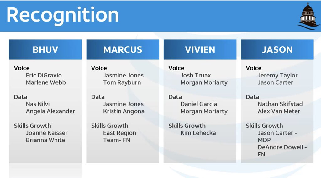Congrats to all of those that received recognition on the <a href="/TheFASTeam/">🌐 Federal Acquisition Squad</a> Mid Year Review call today. I’m blessed to have my name on this list of amazing individuals! Let’s keep up the momentum for the second half of the year!🙌🏾