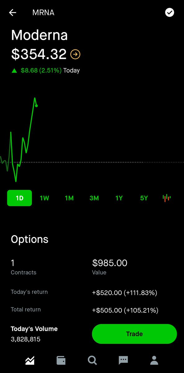 woptionstrading's tweet photo. Signaled $AMD $MRNA $TSLA yesterday on the chat, ending the week strong 💪🏻 https://t.co/QE7nHIadz5