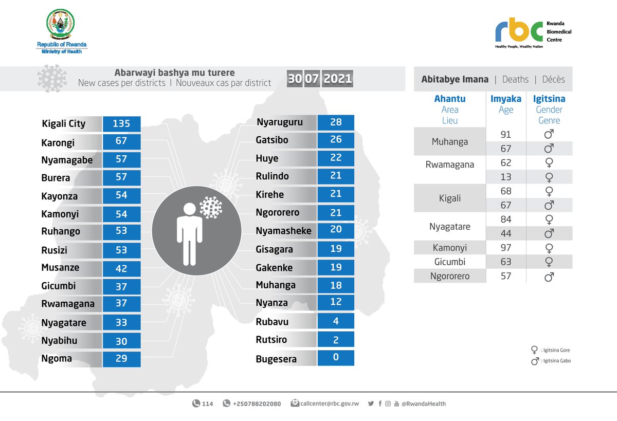 Ministry of Health | Rwanda tweet media