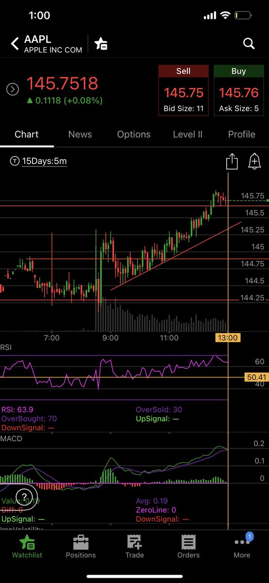 With just a little patience I was able to make over 20% on this trade. 
Remember I am not an expert but, with some basic studying and practice I went from losing money to slowing growing my account. 
All my plays started with $50-500
$aapl #wallstreetbets #OptionsTrading #aapl