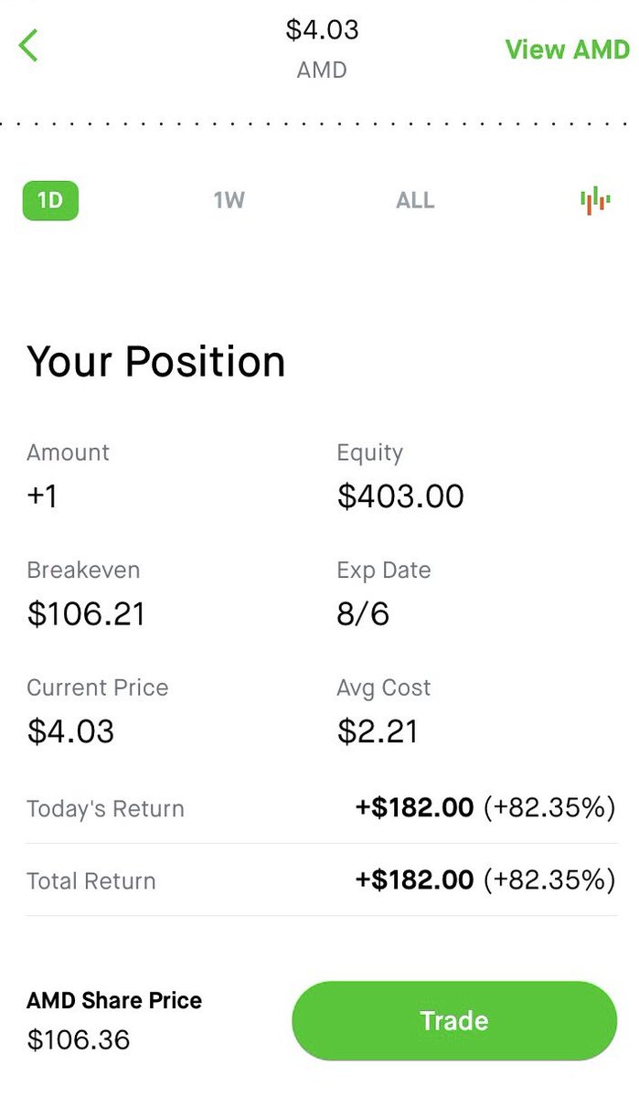 $AMD gains throughout the week added up 💸 #optionstrading