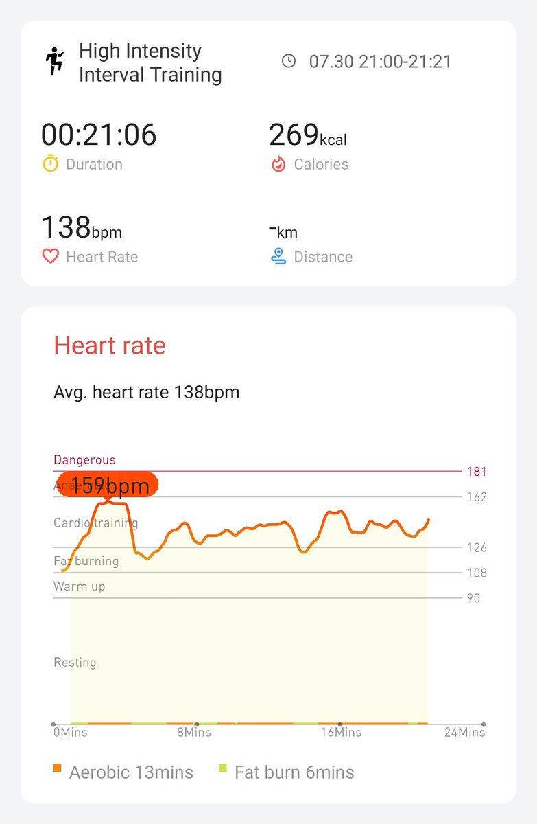 Had to turn up the intensity to reach the required bpm. #hiitchallengewithTicWatchE3 <a href="/Mobvoi_Official/">Mobvoi_Official</a>