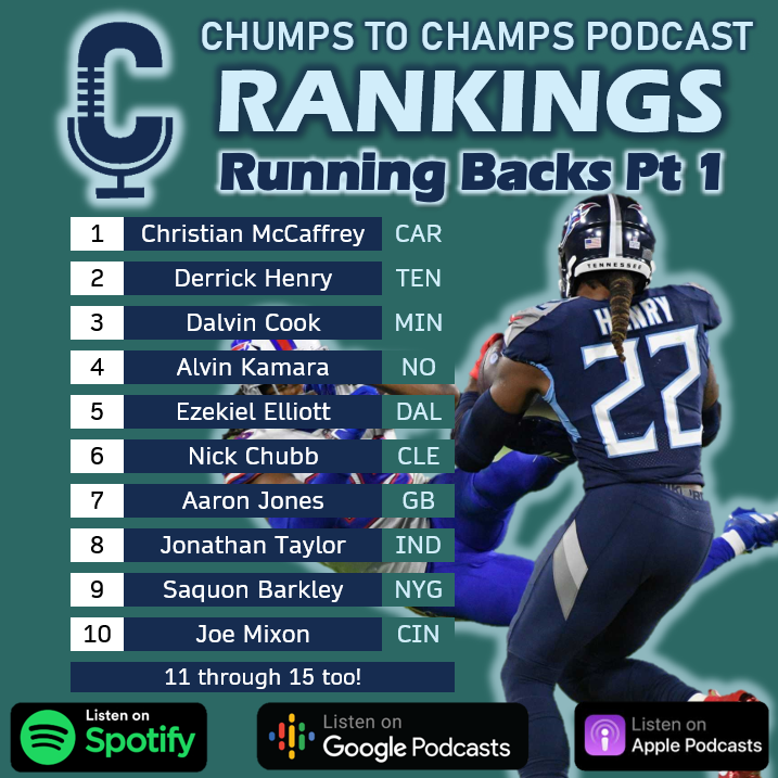 CTCFantasyFB's tweet photo. On to Running Backs! Listen as we rank the top 15 RBs in 2021 going into draft season! #fantasyfootball #NFL #RB #rankings
https://t.co/PvlBSpfcO0 https://t.co/h5hRz3LvB1