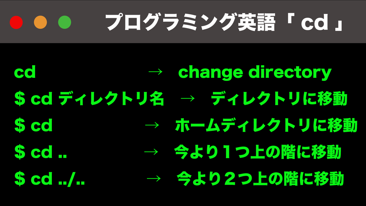 RedimpulzS's tweet photo. 【プログラミング英語】
Linux頻出コマンド編 cd を紹介！

cdの略や、様々な使い方を動画でも30秒で解説していますので、参考にしてみてください！

https://t.co/VIXy5g77kR

#エンジニア
#プログラミング英語
#プログラミング
#英語
#YouTube https://t.co/LMFrCFubpe