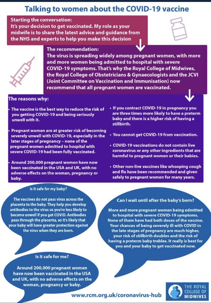 Caroline Homer (@carolinehomer) on Twitter photo Great resource to support talking to pregnant women about Covid vaccination. Thanks <a href="/MidwivesRCM/">Royal College of Midwives 💙</a> <a href="/MidwivesACM/">ACM</a> <a href="/world_midwives/">International Confederation of Midwives</a> Great resource to support talking to pregnant women about Covid vaccination. Thanks <a href="/MidwivesRCM/">Royal College of Midwives 💙</a> <a href="/MidwivesACM/">ACM</a> <a href="/world_midwives/">International Confederation of Midwives</a>