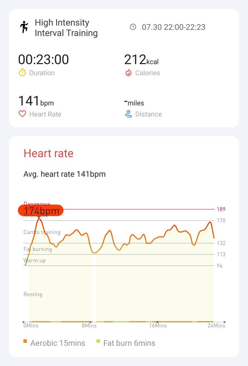 Day 8 - was falling asleep watching tv before I realized I had to workout, it was hard getting started lol
#hiitchallengewithTicWatchE3 
<a href="/Mobvoi_Official/">Mobvoi_Official</a>
